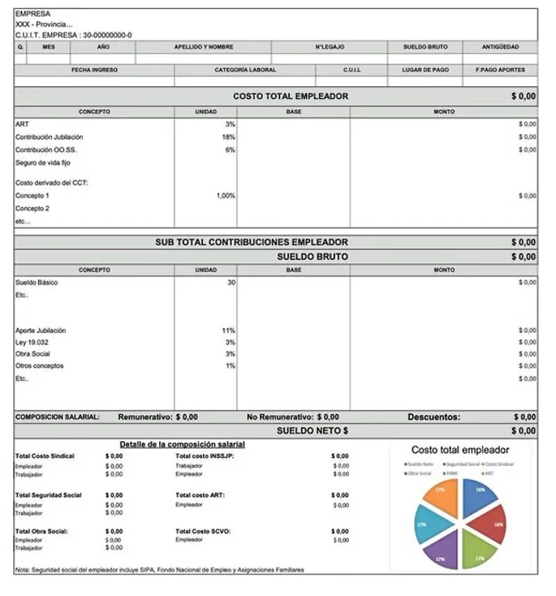 Nuevo recibo de sueldo mostrará el detalle completo de los costos laborales